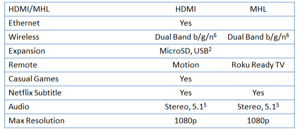Product Comparison Table 1